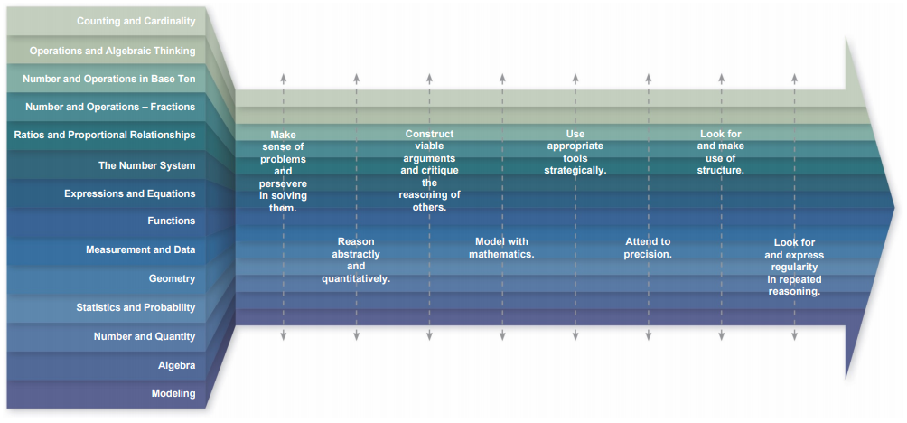 Nys Mathematics Standards